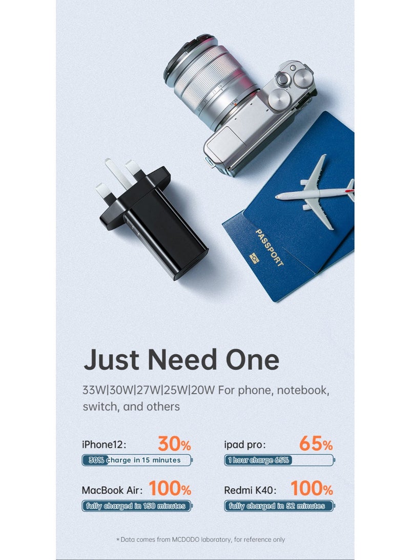 Mcdodo CH-0911,PD 33W fast charger kit + USB-C to C cable 1.2m Mini Charger (combo pack) - Image 5